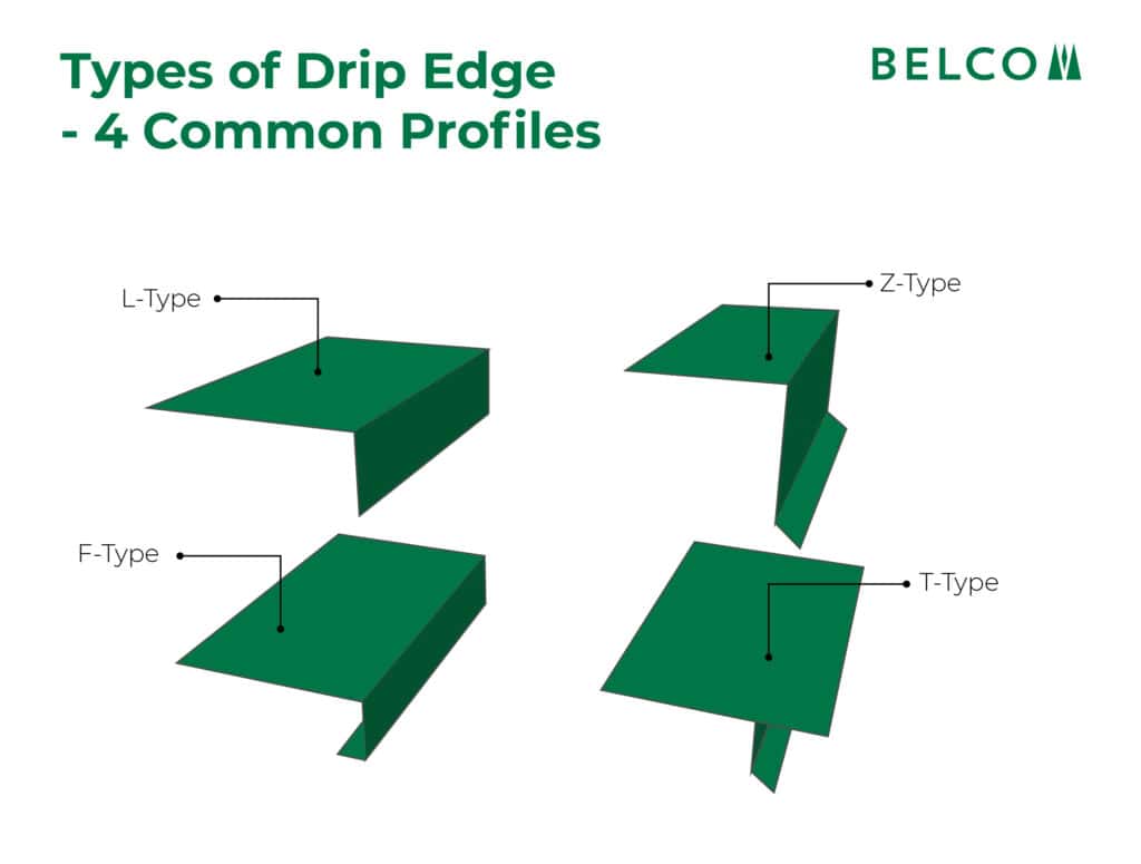 Illustration of 4 types of drip edge