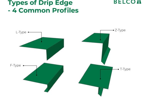 Illustration of 4 types of drip edge