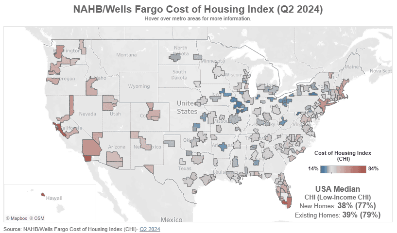 US housing market trends affordability