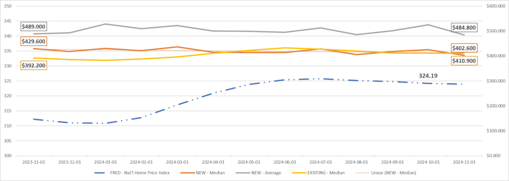 Affordability Chart