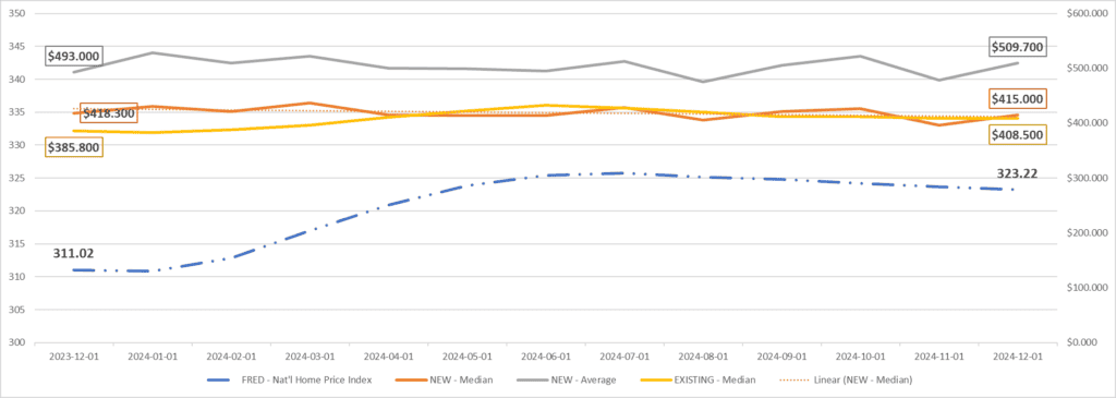 softwood lumber tariff impact on affordability