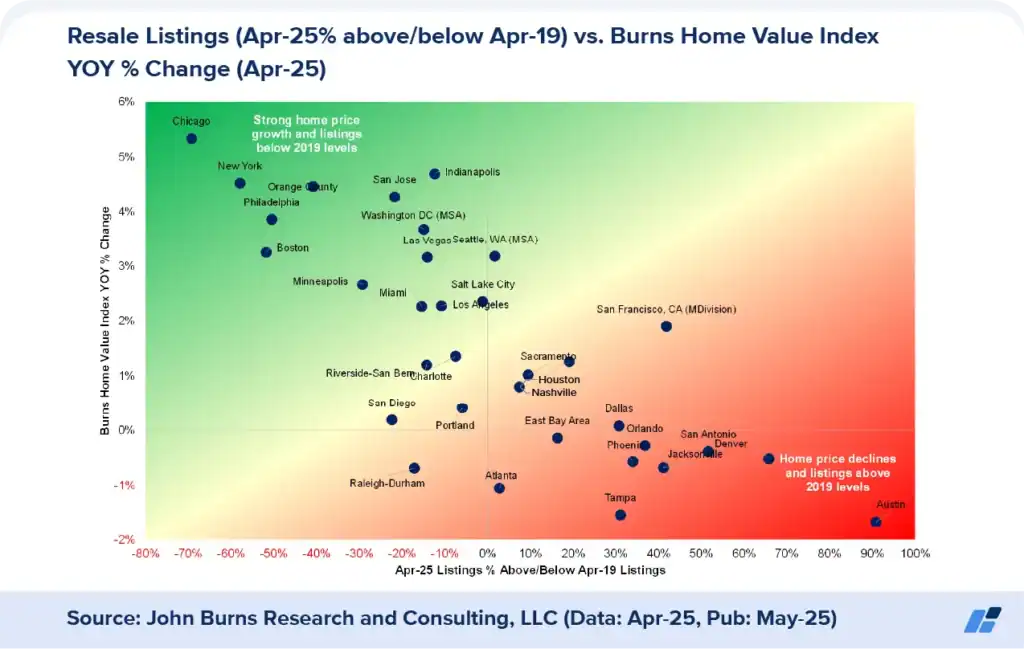 construction market data