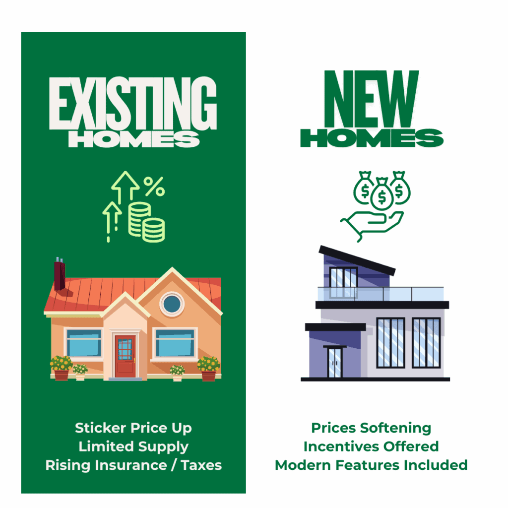 Existing Homes vs New Homes