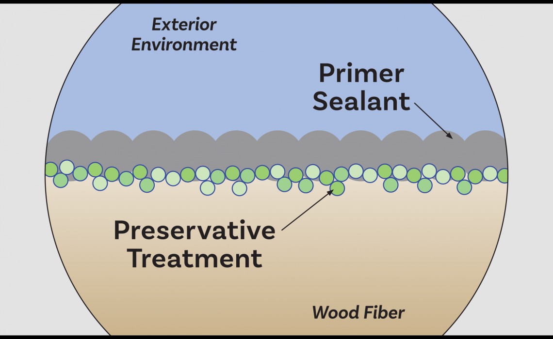 The Science Behind Wood Preservative Is Water Vapor Diffusion